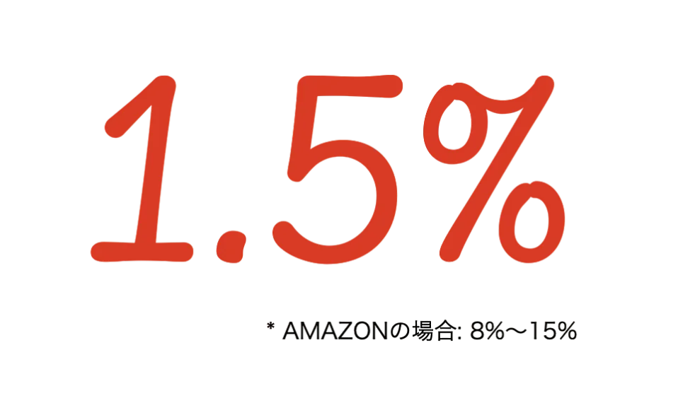 Importação revenda Transfronteiriço CE Exibe as letras vermelhas "1,5%" sobre fundo preto e o subscrito em letras minúsculas de idiomas mistos, como "amazon" e porcentagens.